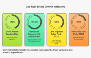 Why Villa Plots Beat Flats in 2025: The Smart Investor’s Advantage