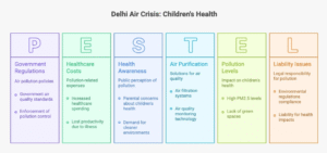 Infographic showing key statistics illustrating the MOPA Airport Real Estate Impact in 2025, including 47.2 lakh passengers, 26.6% tourism growth, 20–30% property appreciation, 4–7% rental yields, and major NH-66 infrastructure upgrades.